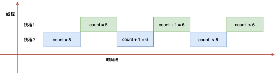 1 1