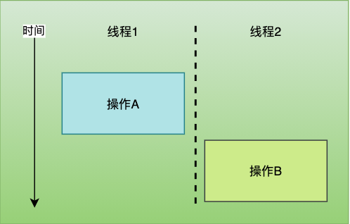 2 1 原子性示意